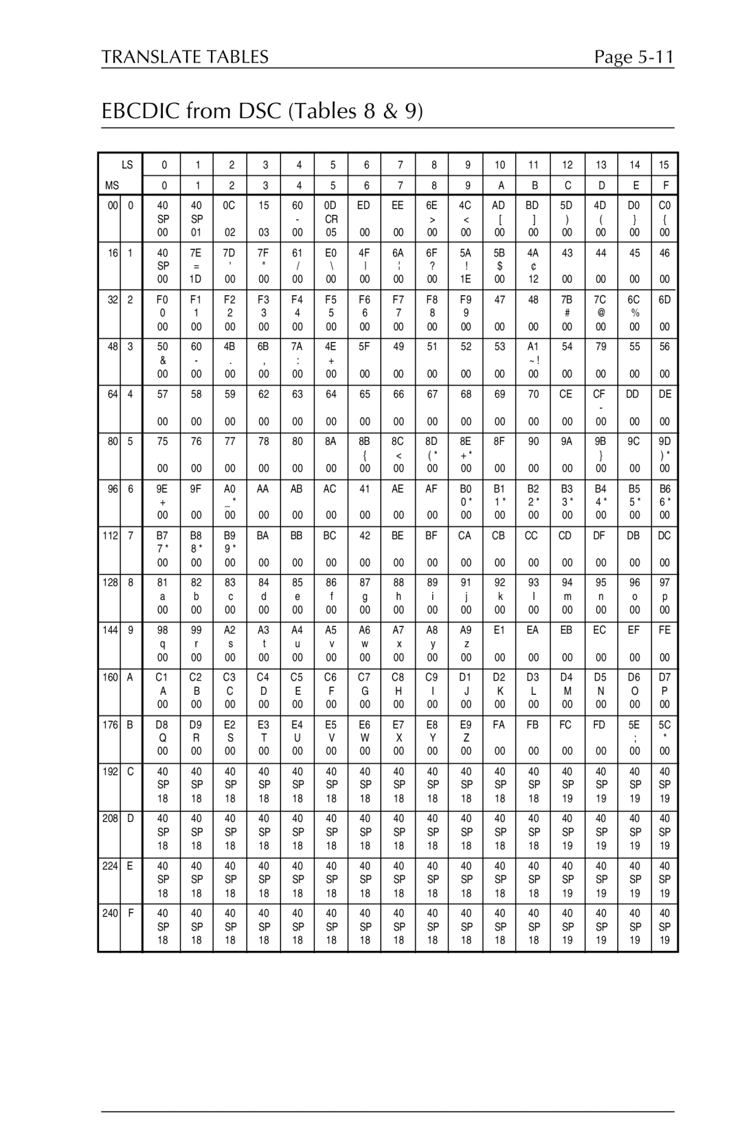 Xerox 6287 user manual Ebcdic from DSC Tables 8 