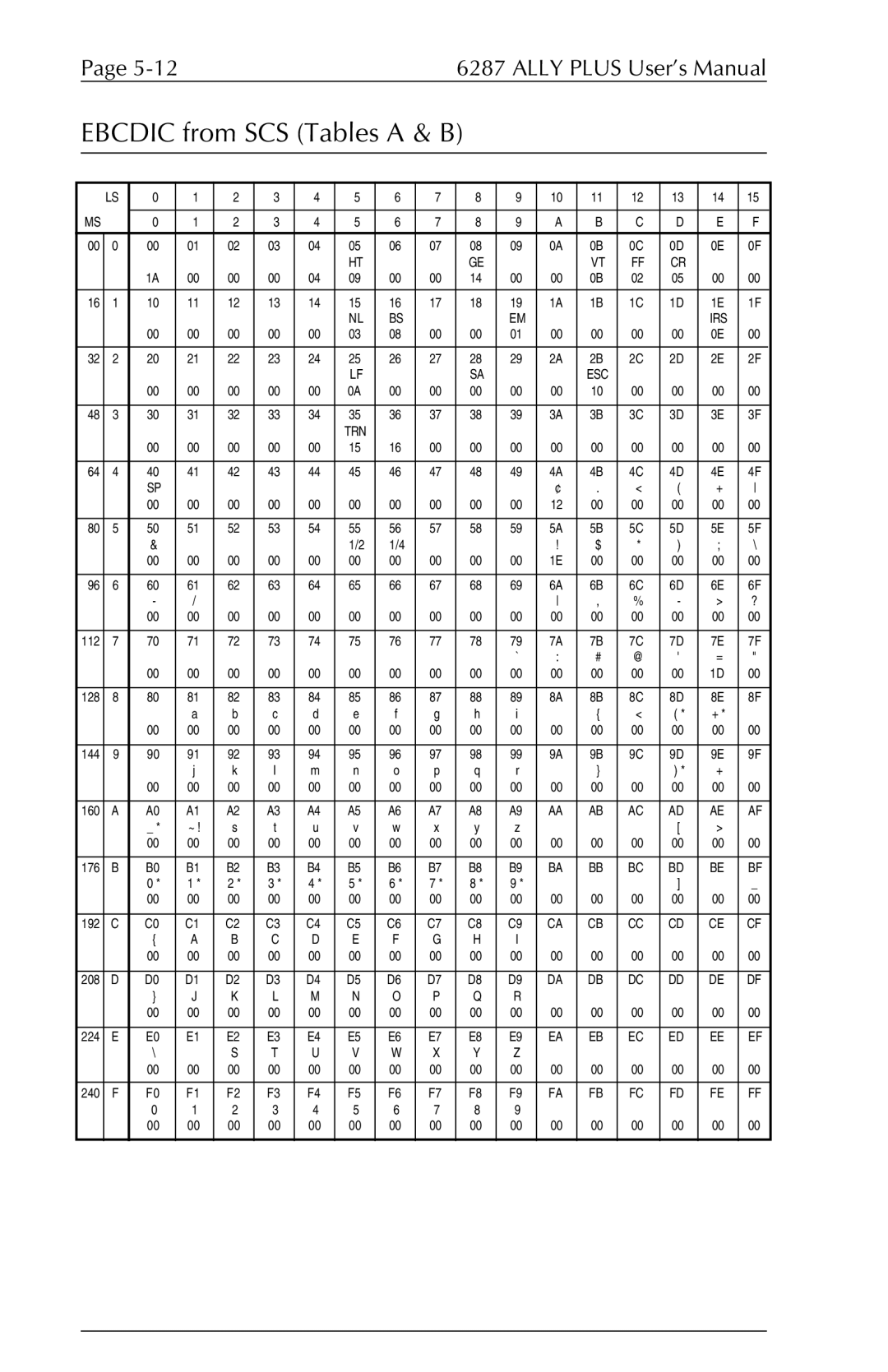 Xerox 6287 user manual Ebcdic from SCS Tables a & B 