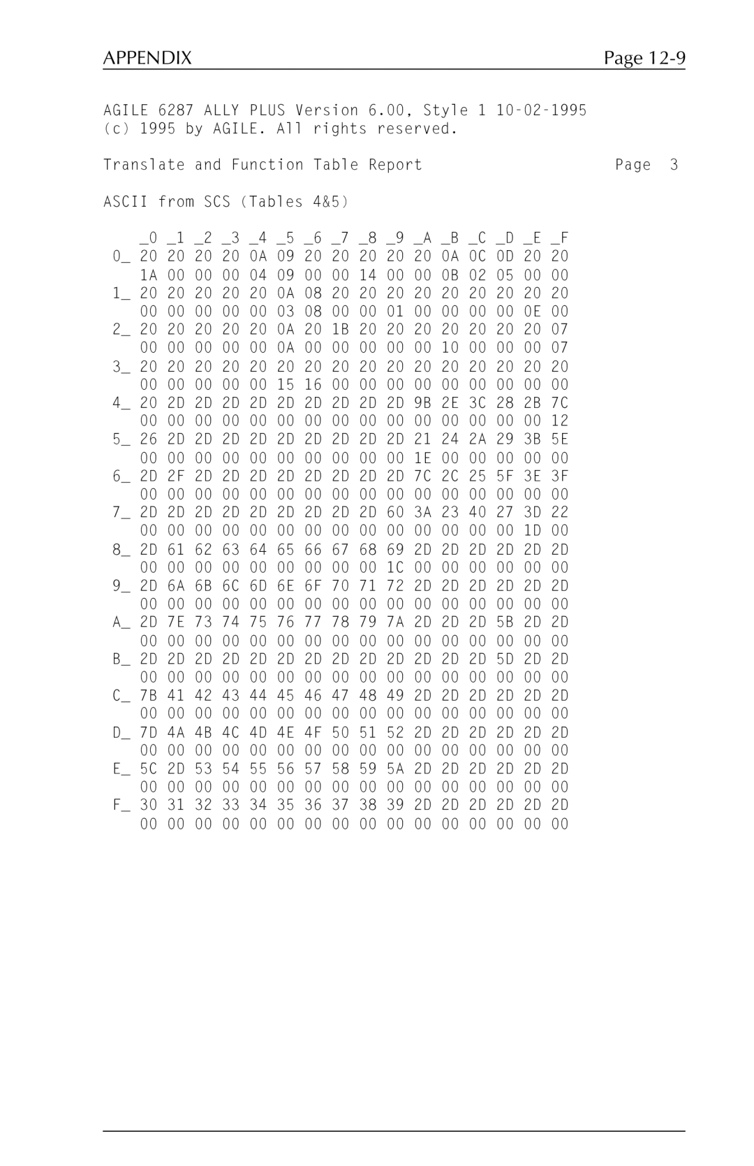 Xerox 6287 user manual Appendix 