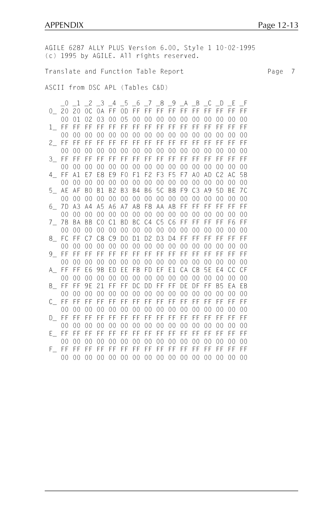 Xerox 6287 user manual Appendix 