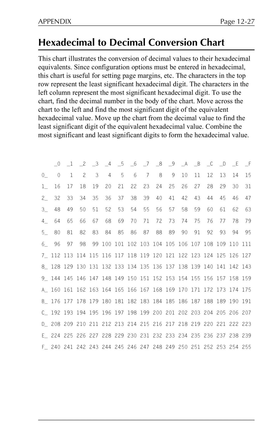 Xerox 6287 user manual Hexadecimal to Decimal Conversion Chart 