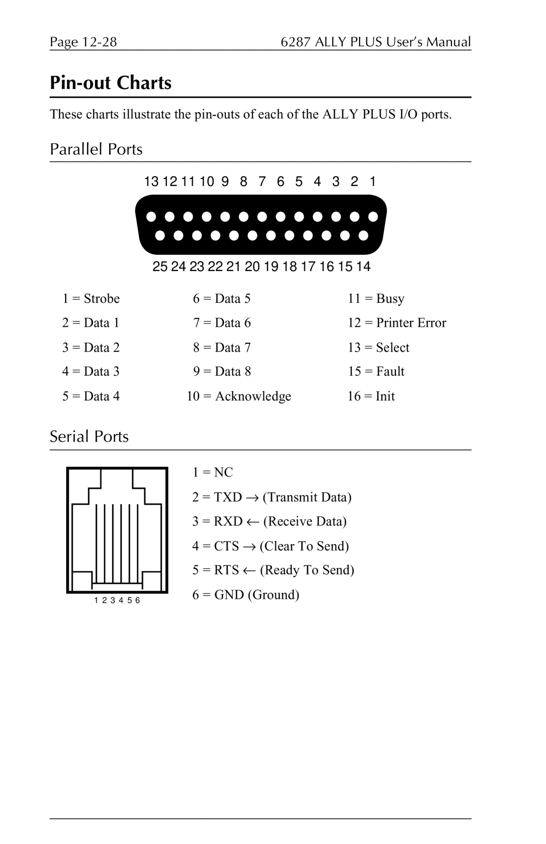 Xerox 6287 user manual Pin-out Charts, Parallel Ports, Serial Ports 