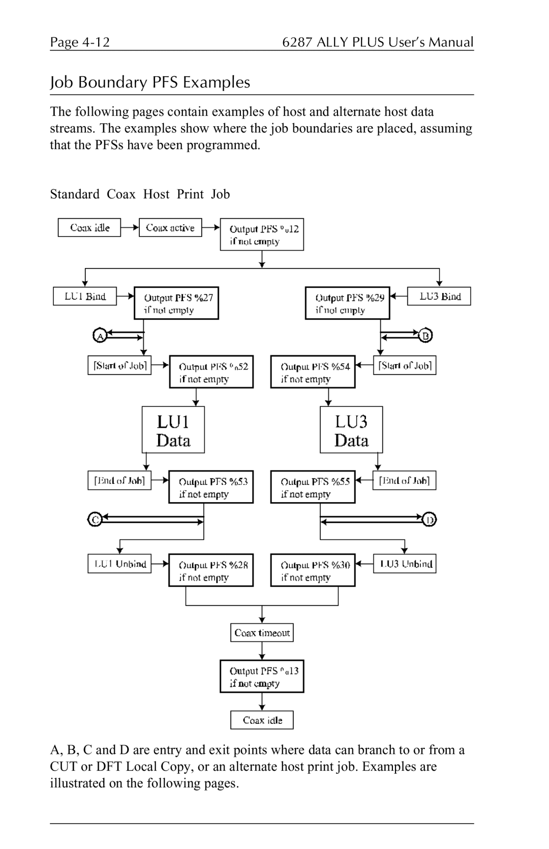 Xerox 6287 user manual Job Boundary PFS Examples 