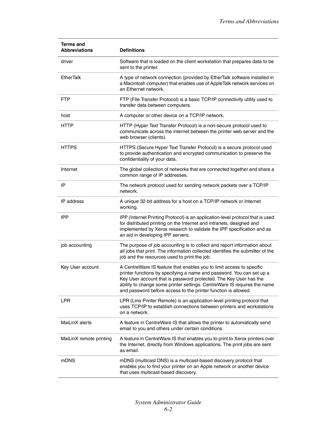 Xerox 6300, 6350, 8500, 8550 manual Terms and Abbreviations 