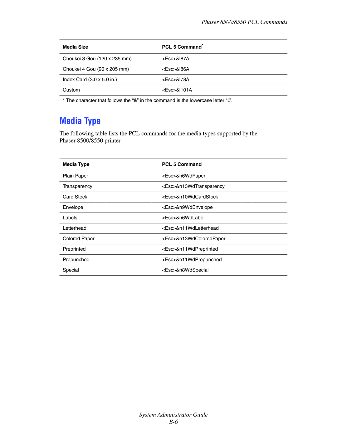 Xerox 6300, 6350, 8500, 8550 manual Phaser 8500/8550 PCL Commands 