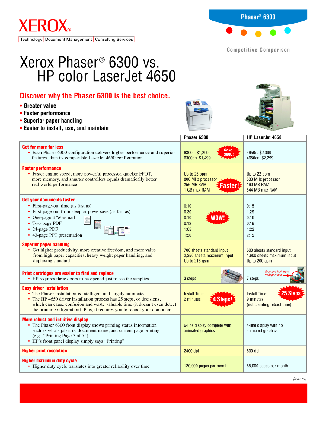 Xerox manual Discover why the Phaser 6300 is the best choice, Faster, Steps, Competitive Comparison, HP LaserJet 