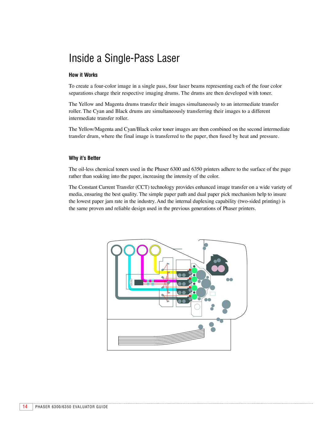 Xerox 6350, 6300 manual Inside a Single-Pass Laser, How it Works 