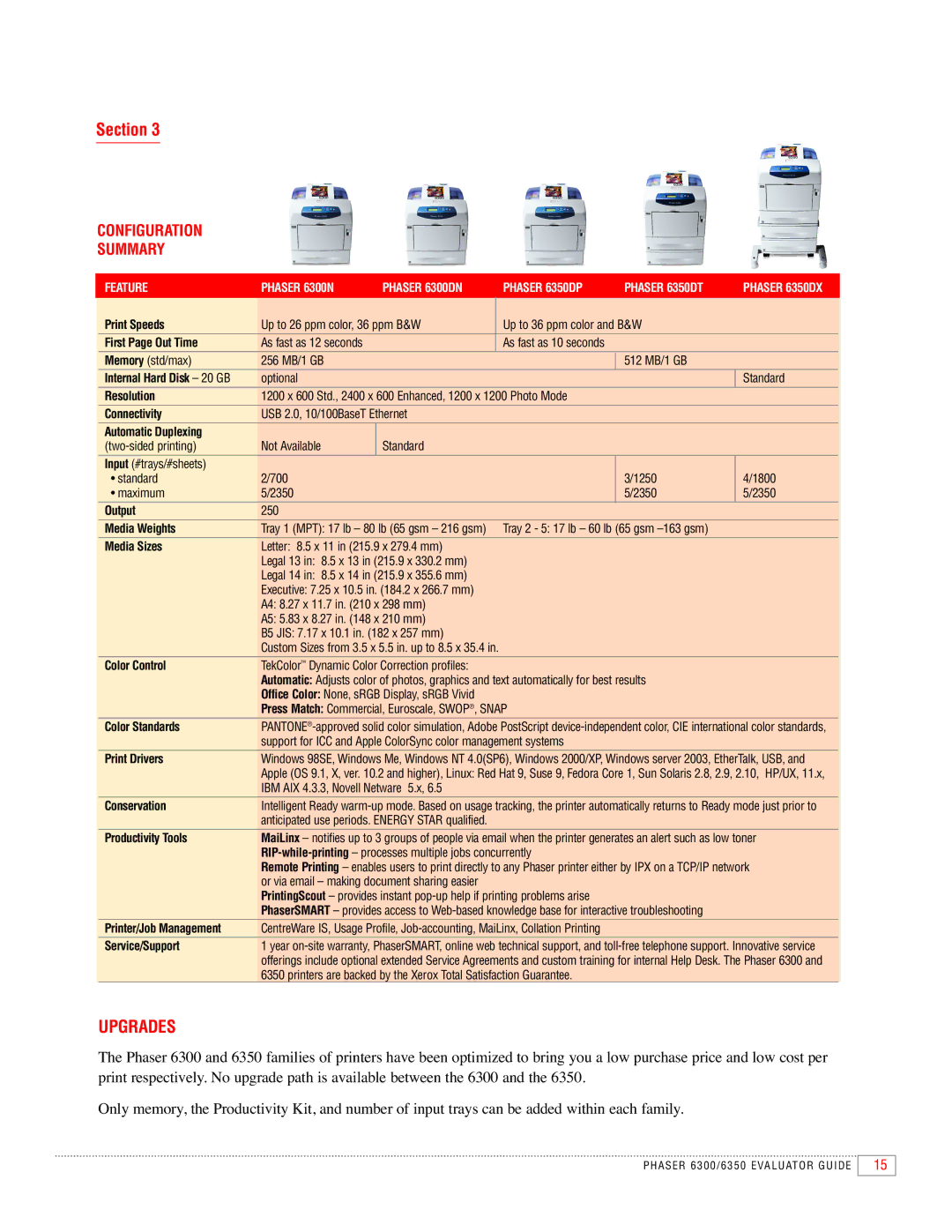 Xerox 6300, 6350 manual Upgrades 