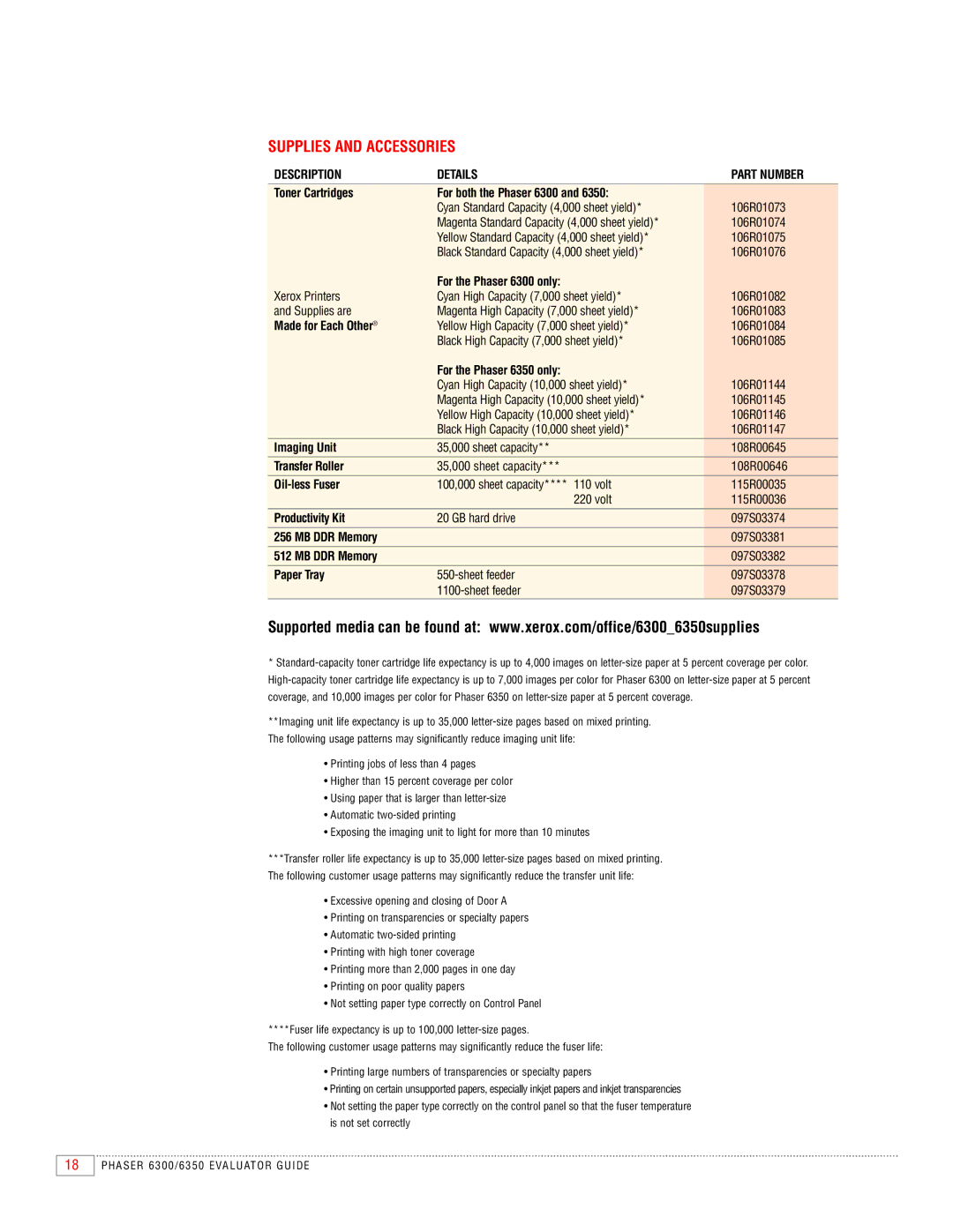 Xerox 6350, 6300 manual Description Details Part Number 