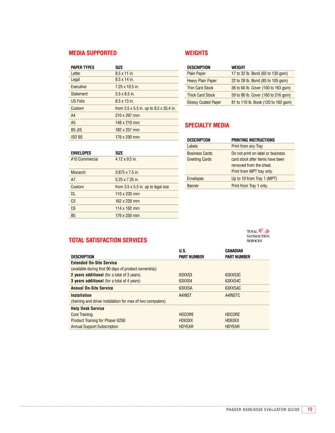 Xerox 6300, 6350 manual Media Supported, Specialty Media, Total Satisfaction Services 