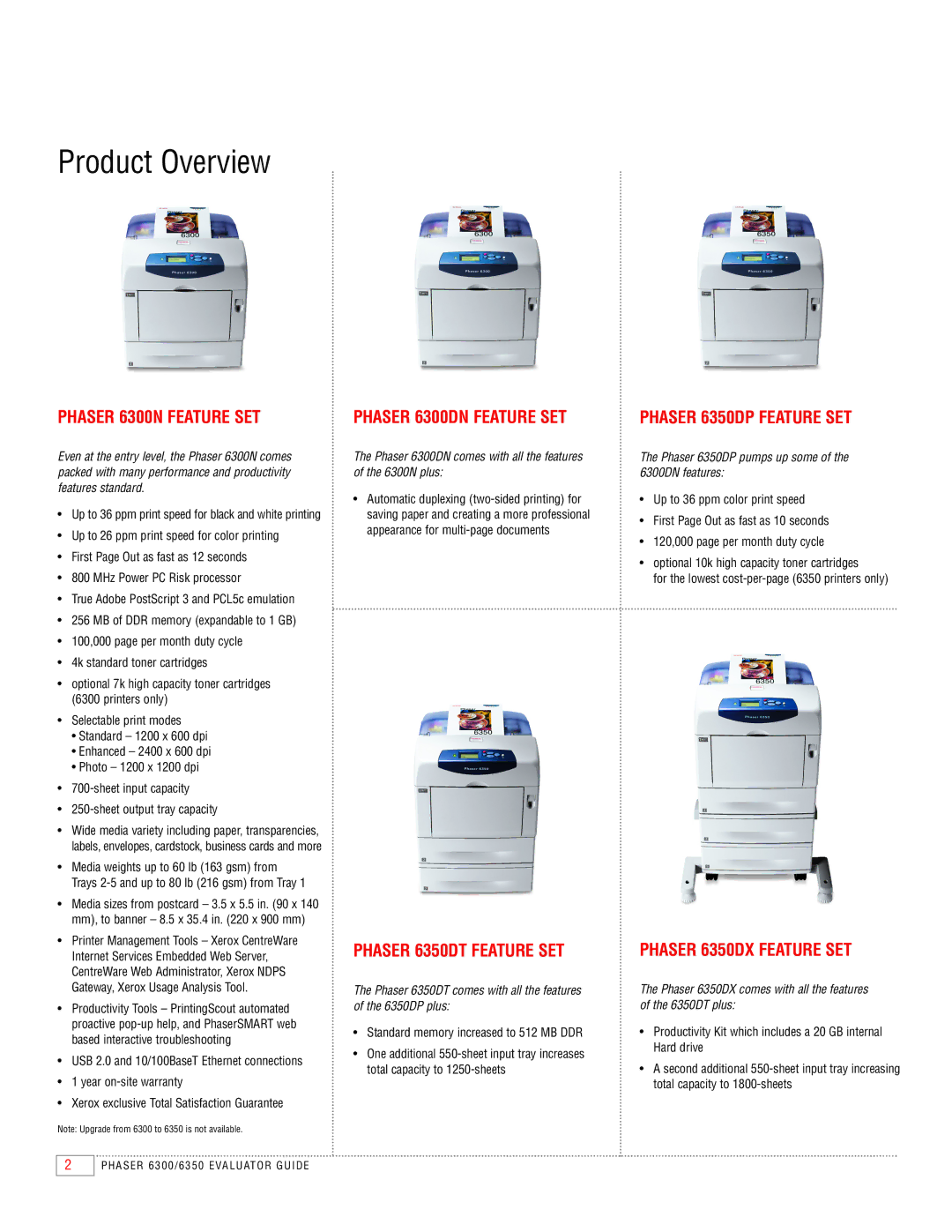 Xerox 6350, 6300 manual Product Overview 