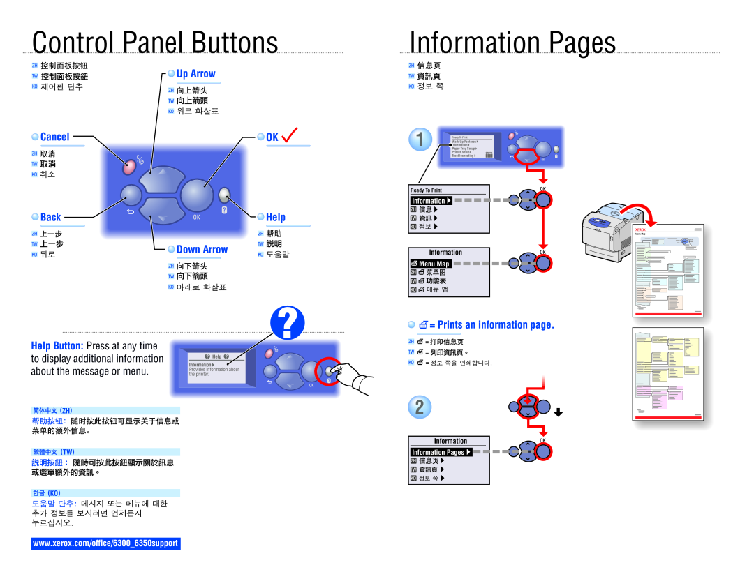 Xerox 6300 Control Panel Buttons, Information Pages, Up Arrow, Cancel, Back, Down Arrow, Help Button Press at any time 