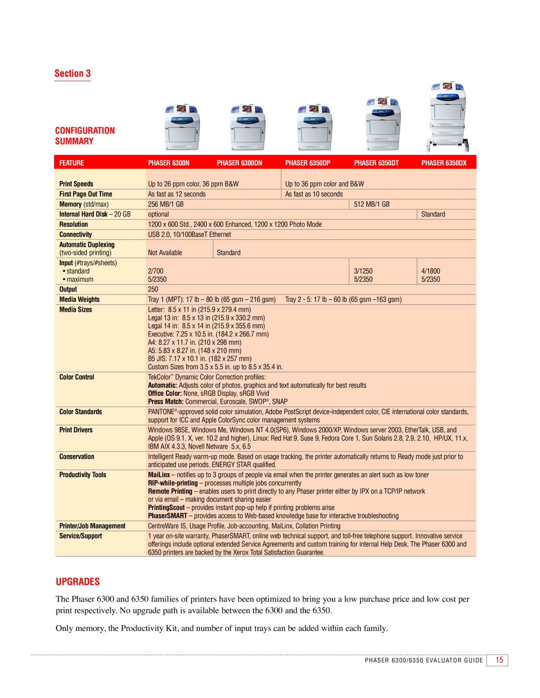 Xerox 6300, 6350 manual Section, Upgrades, Configuration Summary 