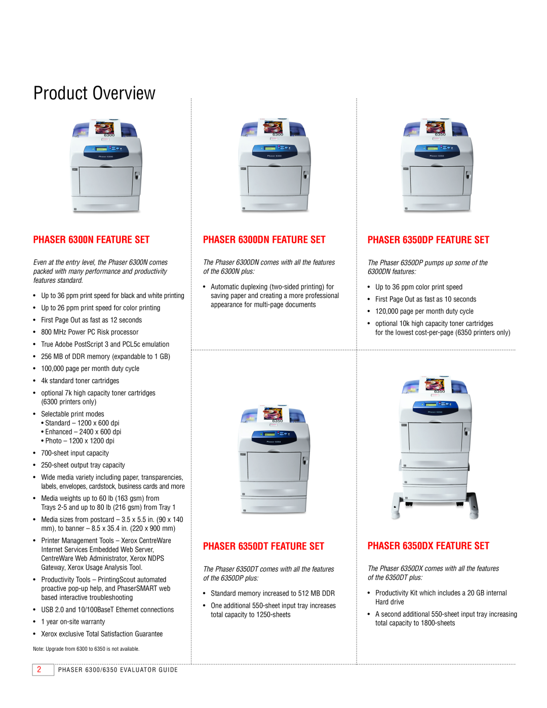 Xerox manual Product Overview, PHASER 6300N FEATURE SET, PHASER 6300DN FEATURE SET, PHASER 6350DT FEATURE SET 