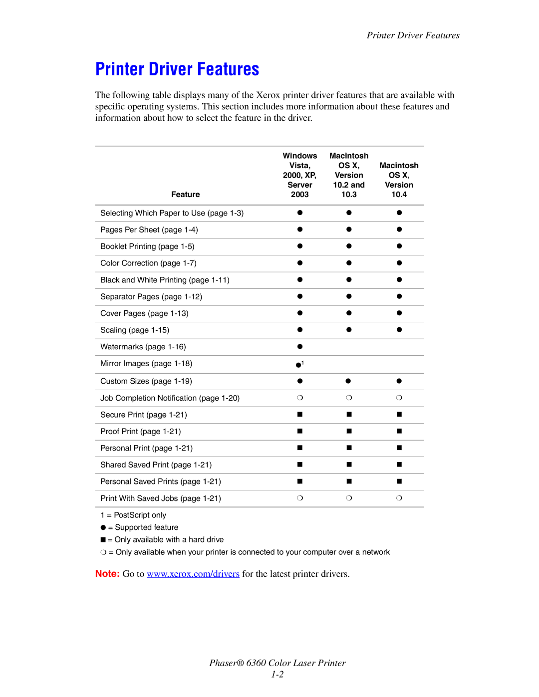 Xerox 6360 manual Printer Driver Features, Macintosh Vista, Server 10.2 