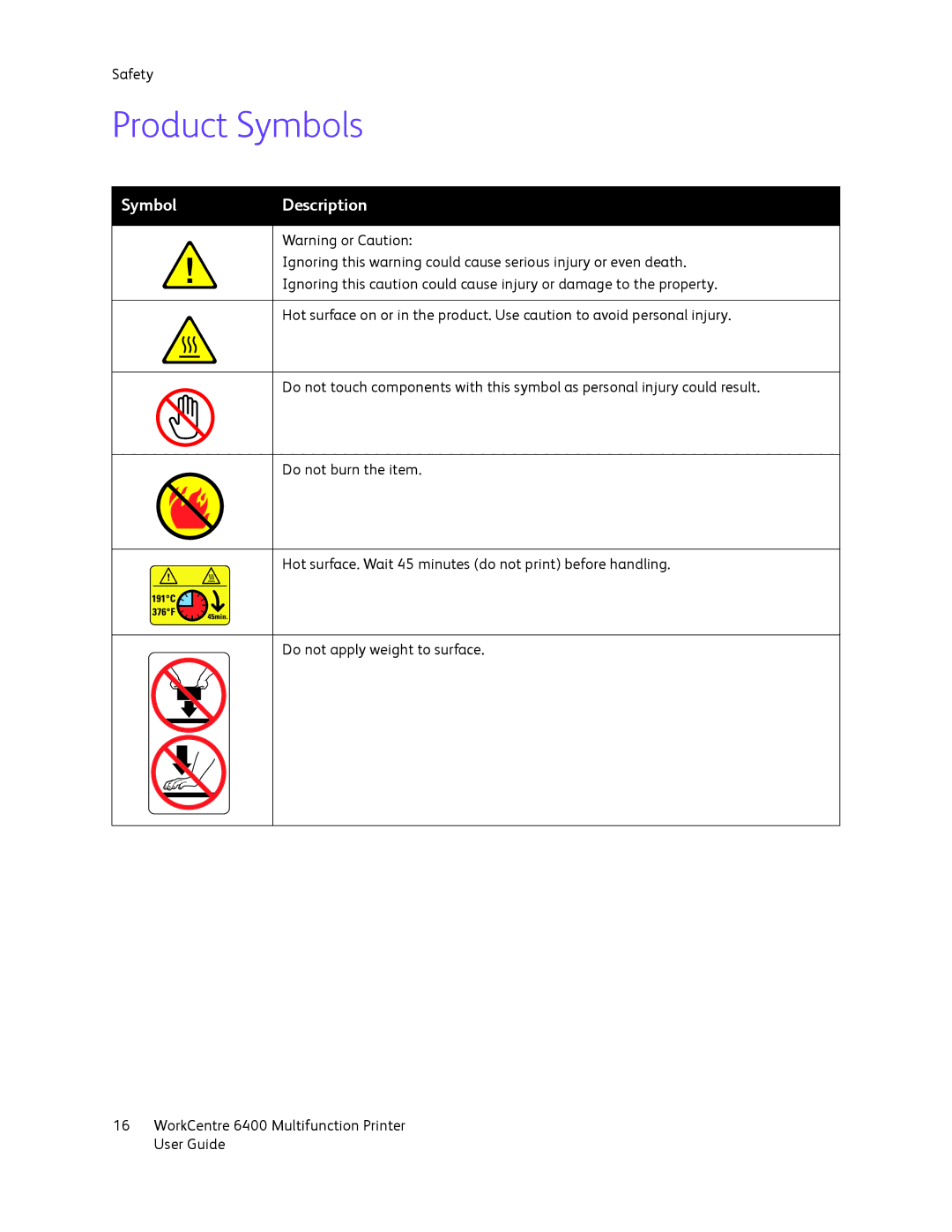 Xerox 6400 manual Product Symbols, Description 