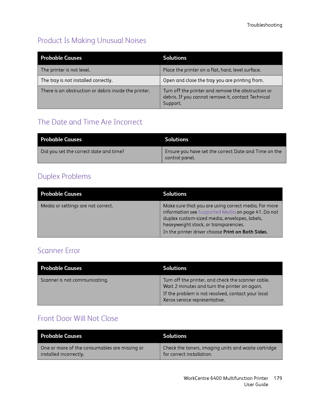 Xerox 6400 manual Product Is Making Unusual Noises, Date and Time Are Incorrect, Duplex Problems, Scanner Error 