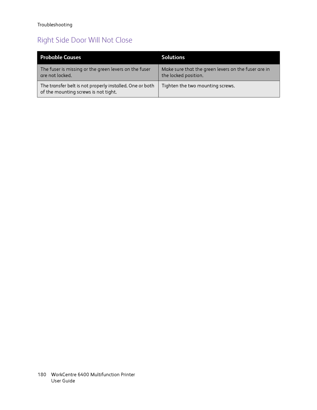 Xerox 6400 manual Right Side Door Will Not Close 