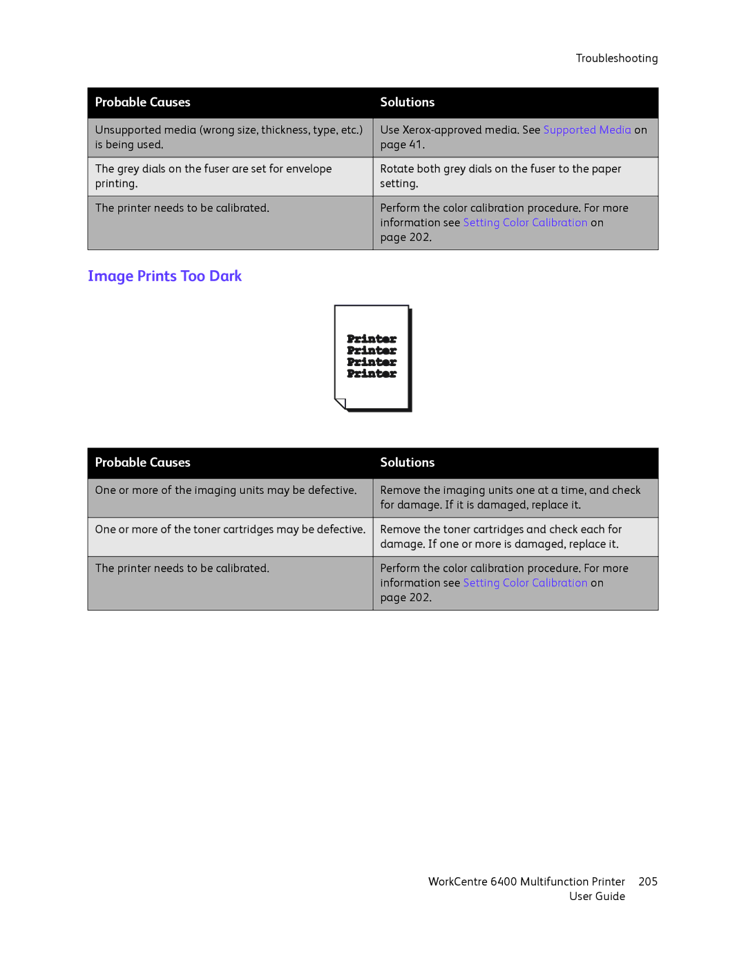 Xerox 6400 manual Image Prints Too Dark 