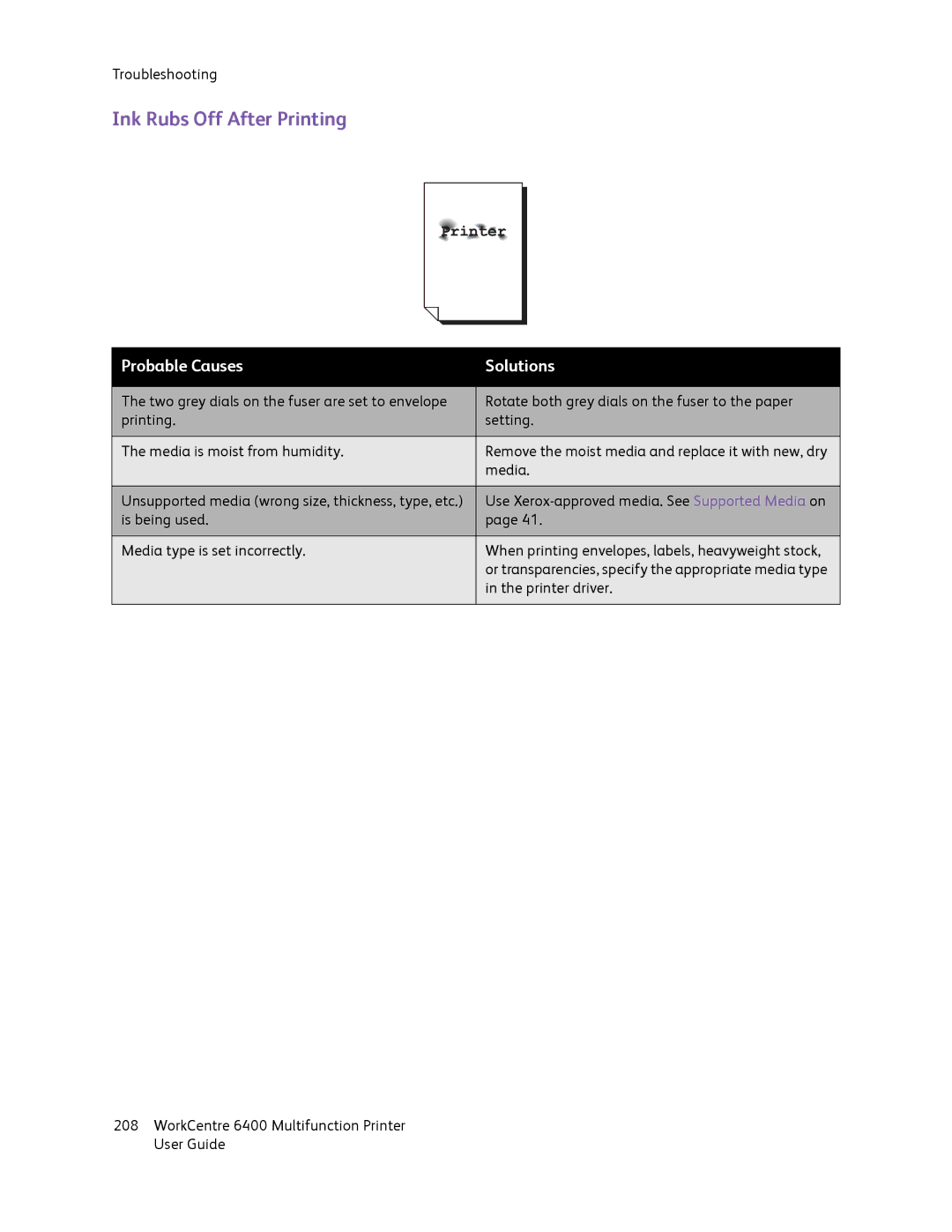 Xerox 6400 manual Ink Rubs Off After Printing 