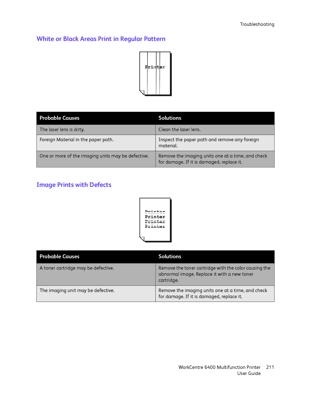 Xerox 6400 manual White or Black Areas Print in Regular Pattern, Image Prints with Defects 