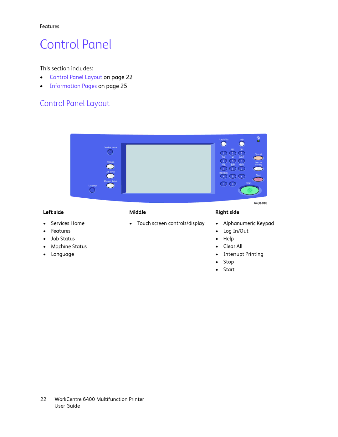 Xerox 6400 manual Control Panel Layout 