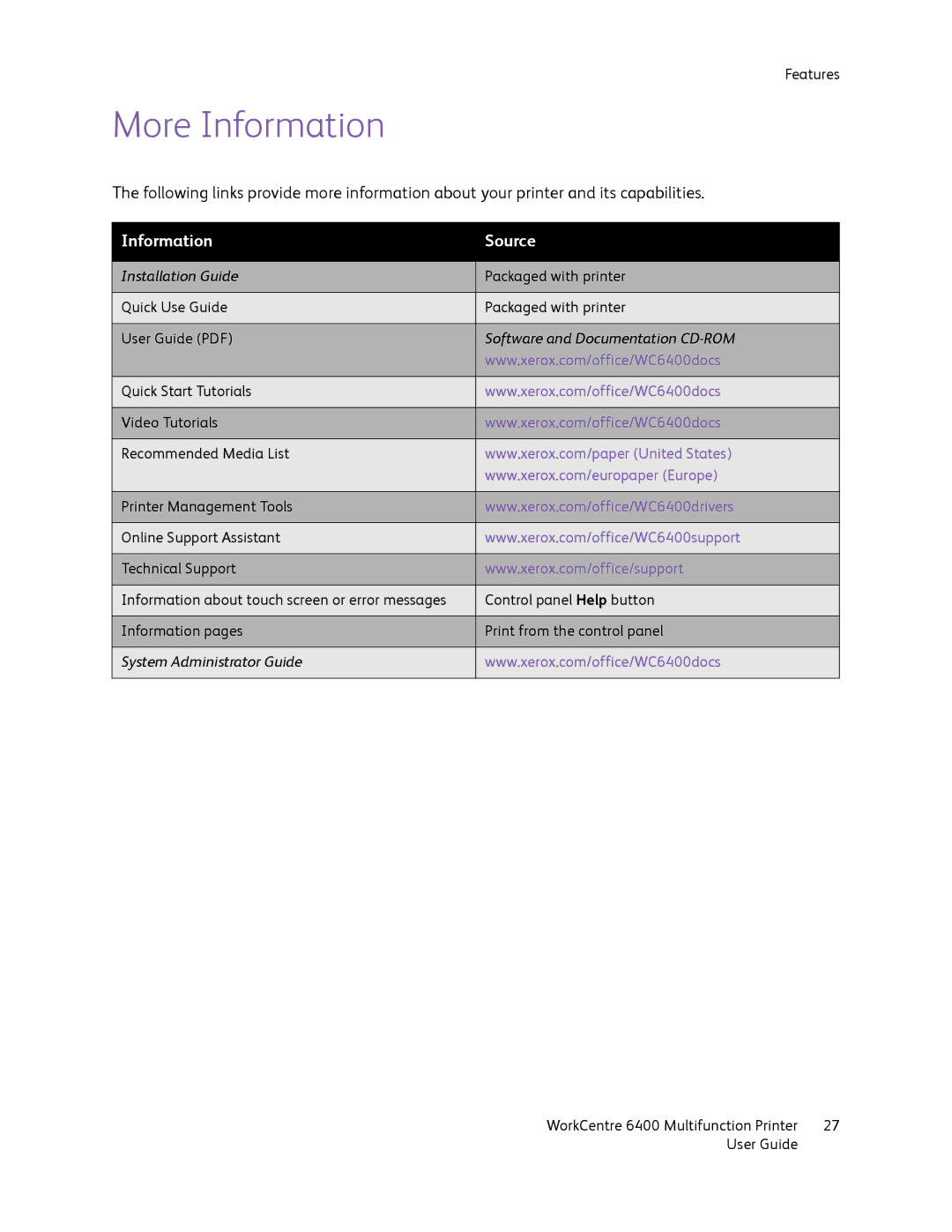 Xerox 6400 manual More Information, Information Source 