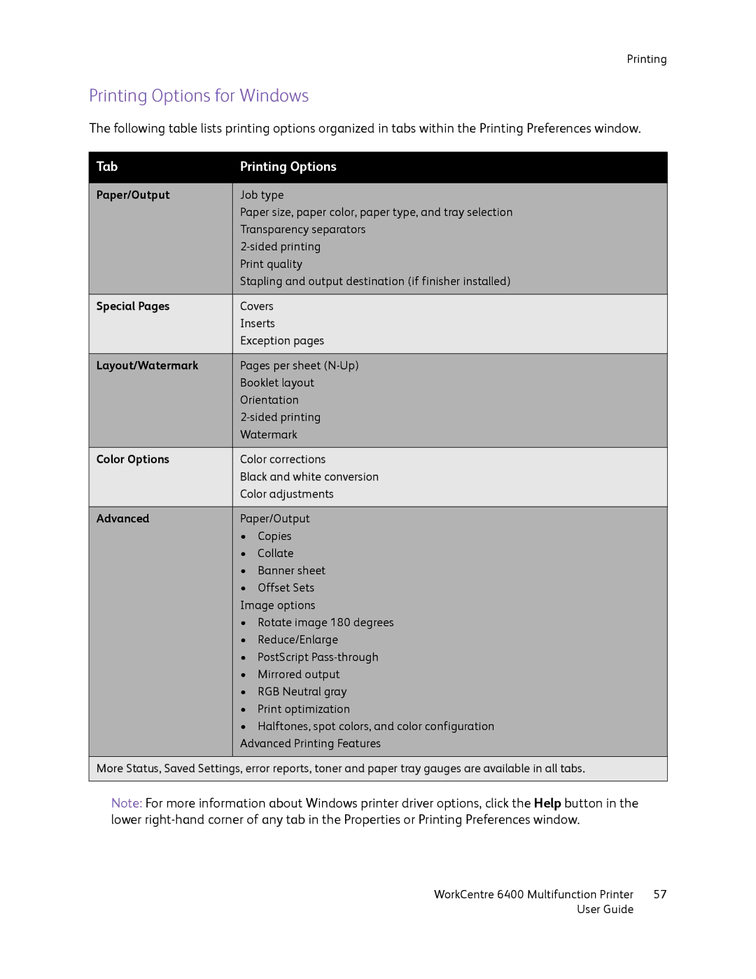 Xerox 6400 manual Printing Options for Windows, Tab Printing Options 