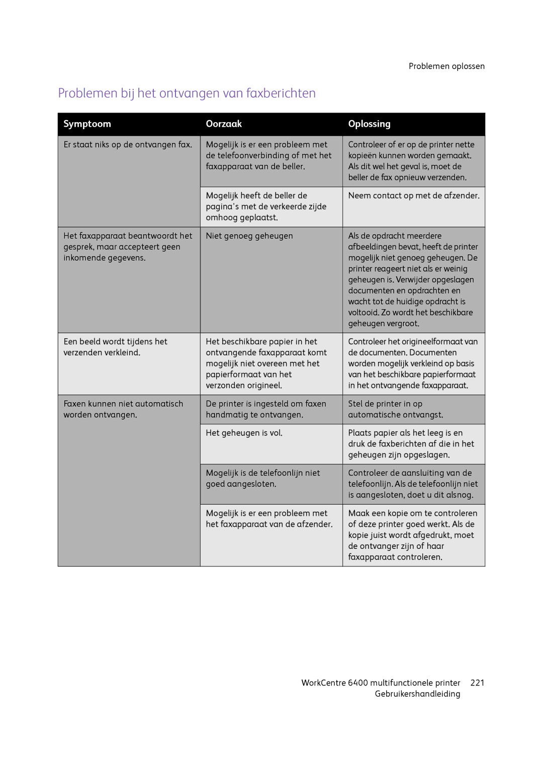 Xerox 6400 manual Problemen bij het ontvangen van faxberichten 
