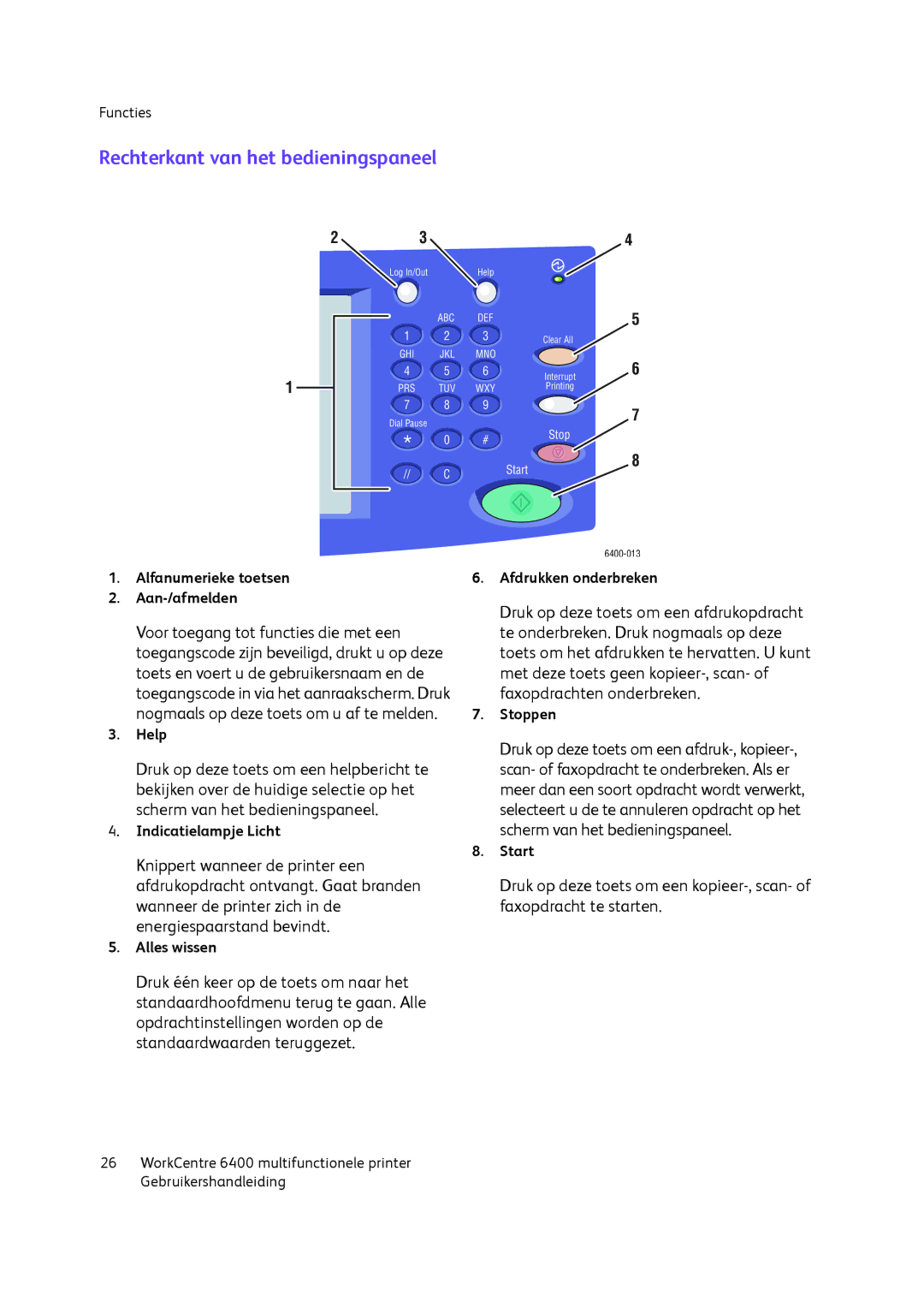 Xerox 6400 manual Rechterkant van het bedieningspaneel, Alfanumerieke toetsen Aan-/afmelden 