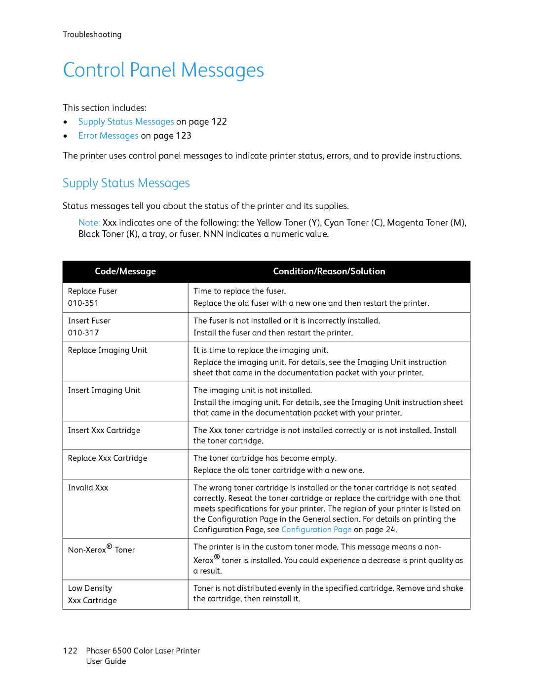 Xerox 6500 manual Control Panel Messages, Supply Status Messages, Code/Message Condition/Reason/Solution 