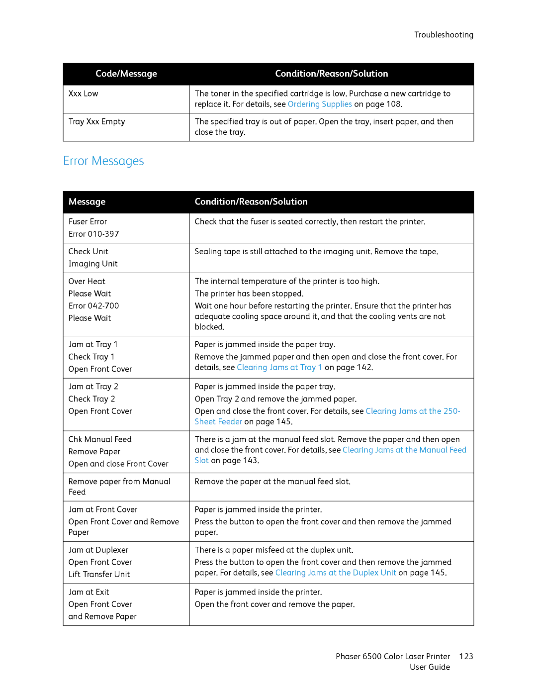 Xerox 6500 manual Error Messages, Message Condition/Reason/Solution 