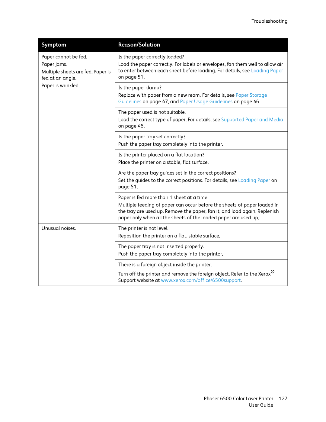 Xerox 6500 manual Guidelines on page 47, and Paper Usage Guidelines on 