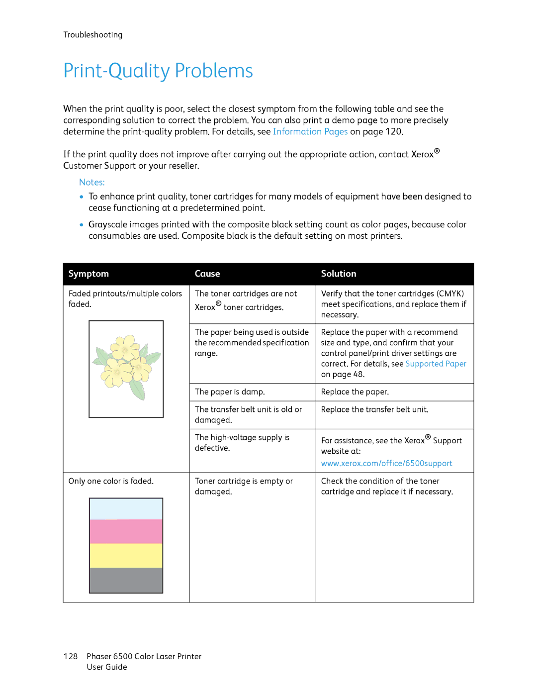 Xerox 6500 manual Print-Quality Problems, Symptom, Solution 