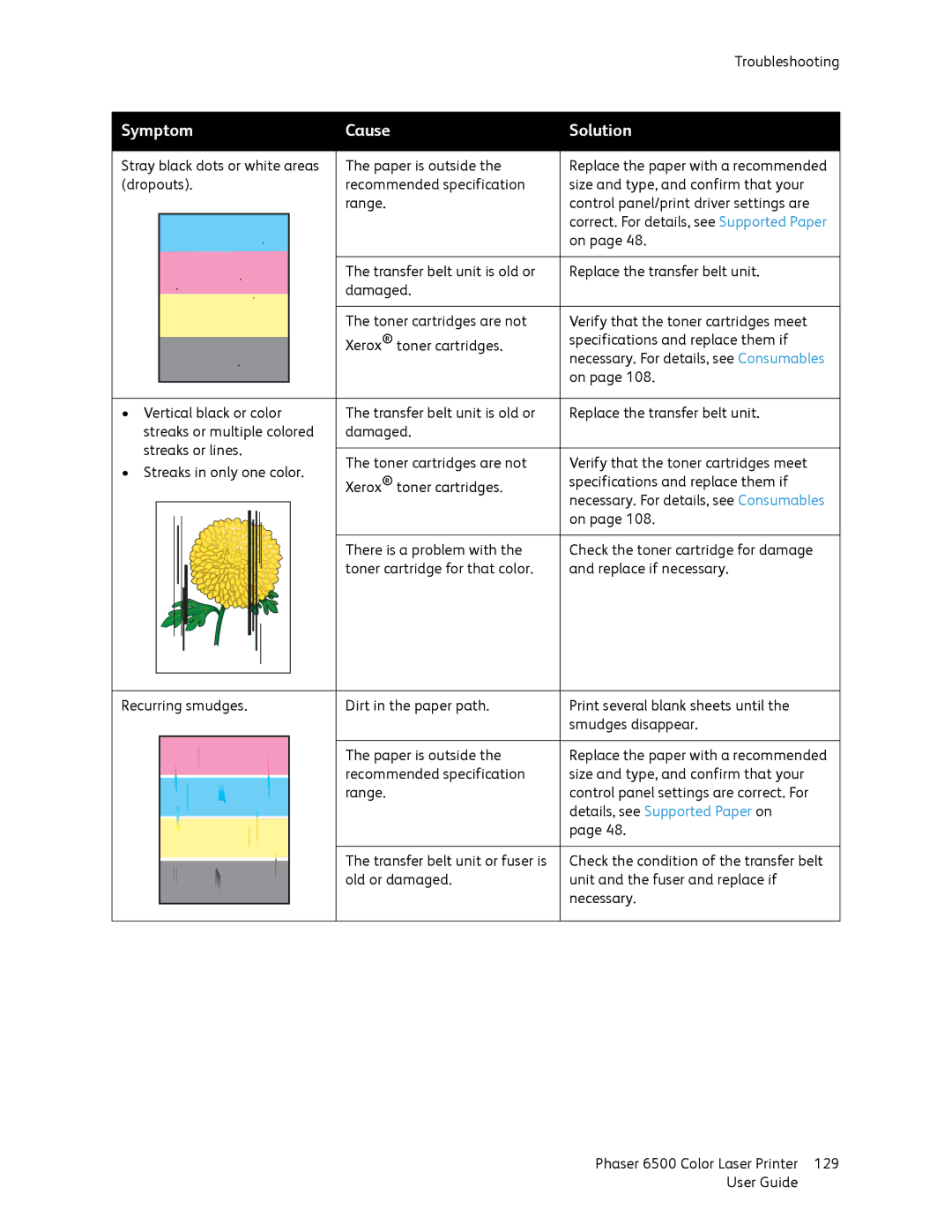 Xerox 6500 manual Symptom Cause Solution, Details, see Supported Paper on 
