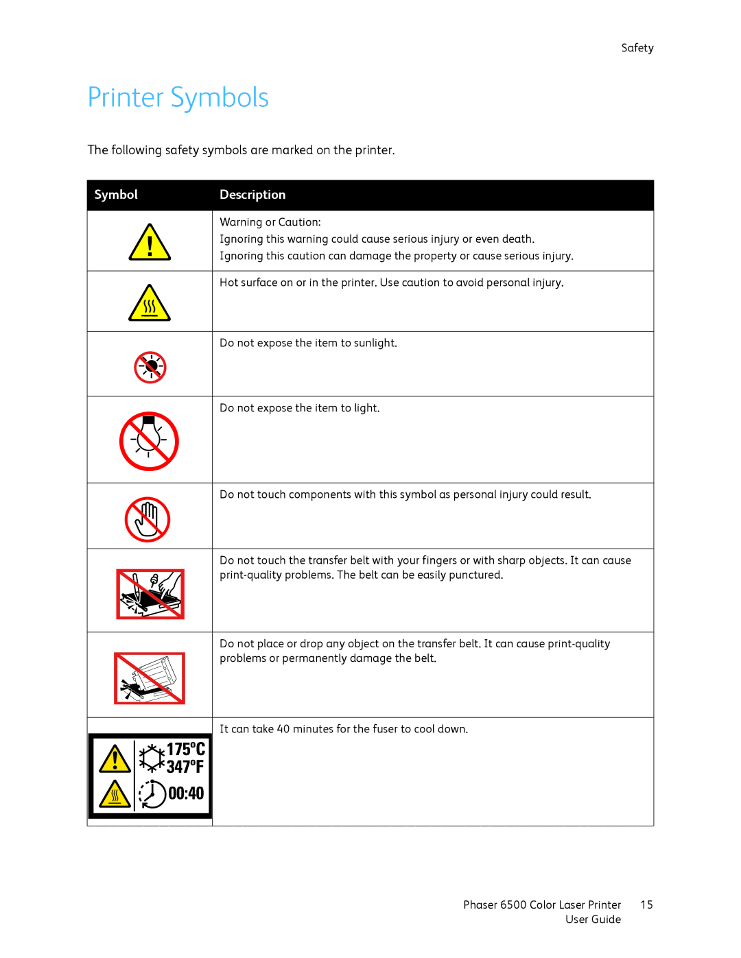 Xerox 6500 manual Printer Symbols, Symbol Description 