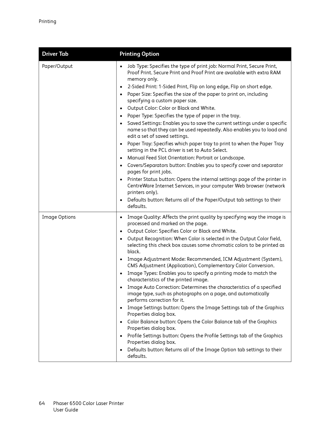 Xerox 6500 manual Setting in the PCL driver is set to Auto Select 