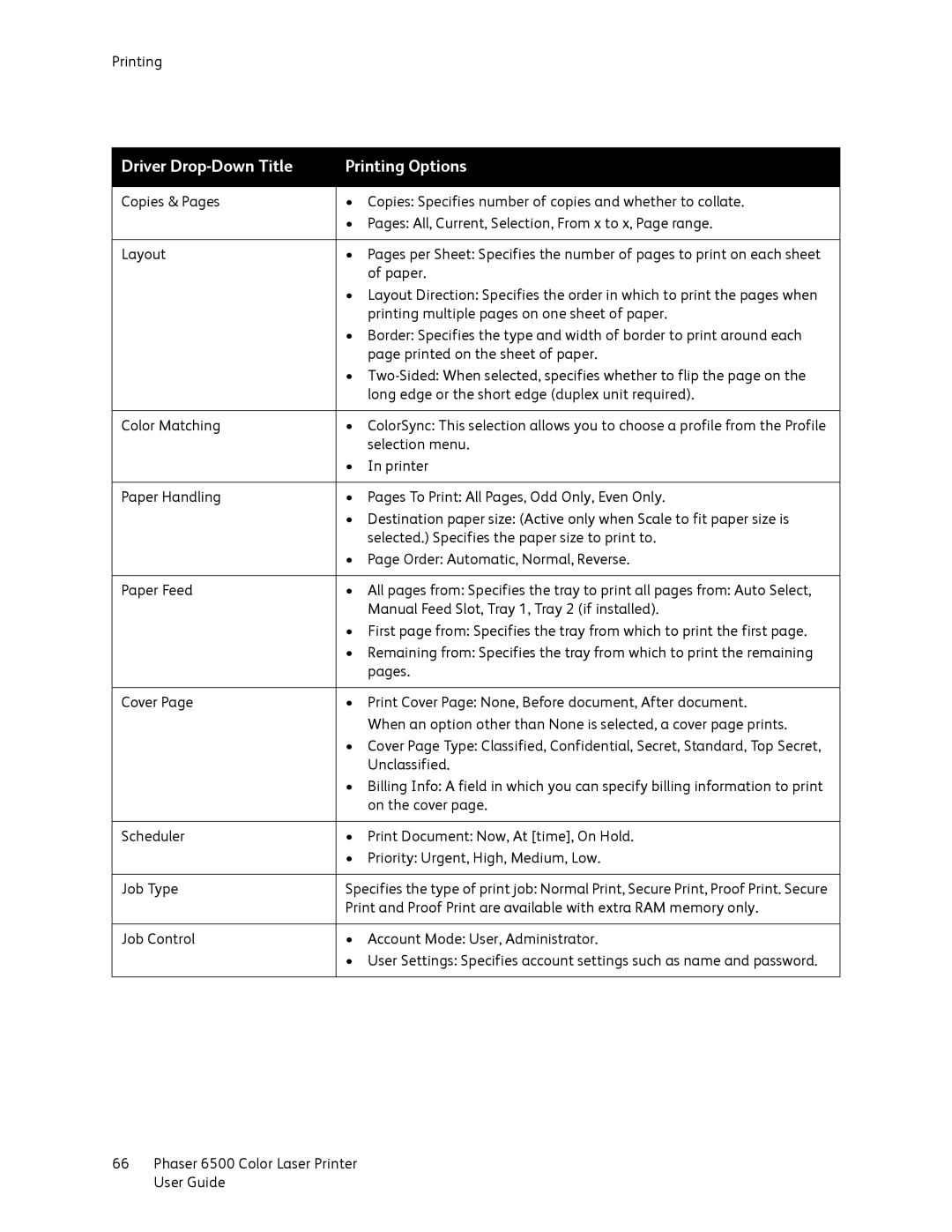 Xerox 6500 manual Driver Drop-Down Title Printing Options 