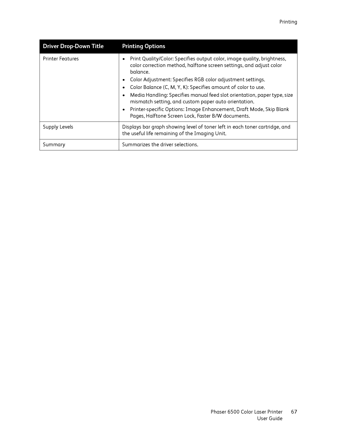 Xerox 6500 manual Driver Drop-Down Title Printing Options 