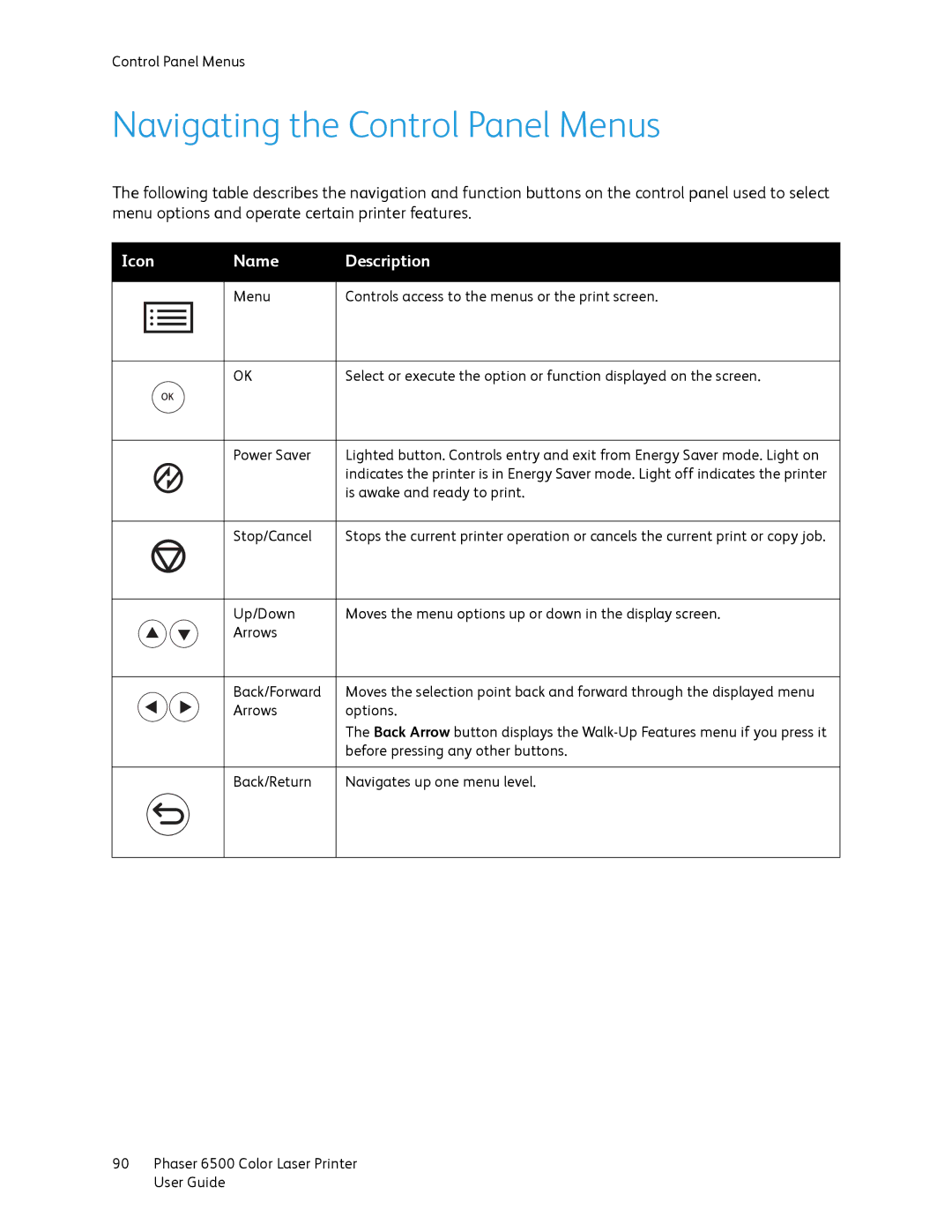 Xerox 6500 manual Navigating the Control Panel Menus, Icon Name Description 