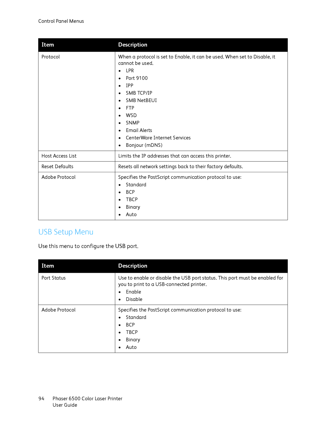 Xerox 6500 manual USB Setup Menu, Snmp 