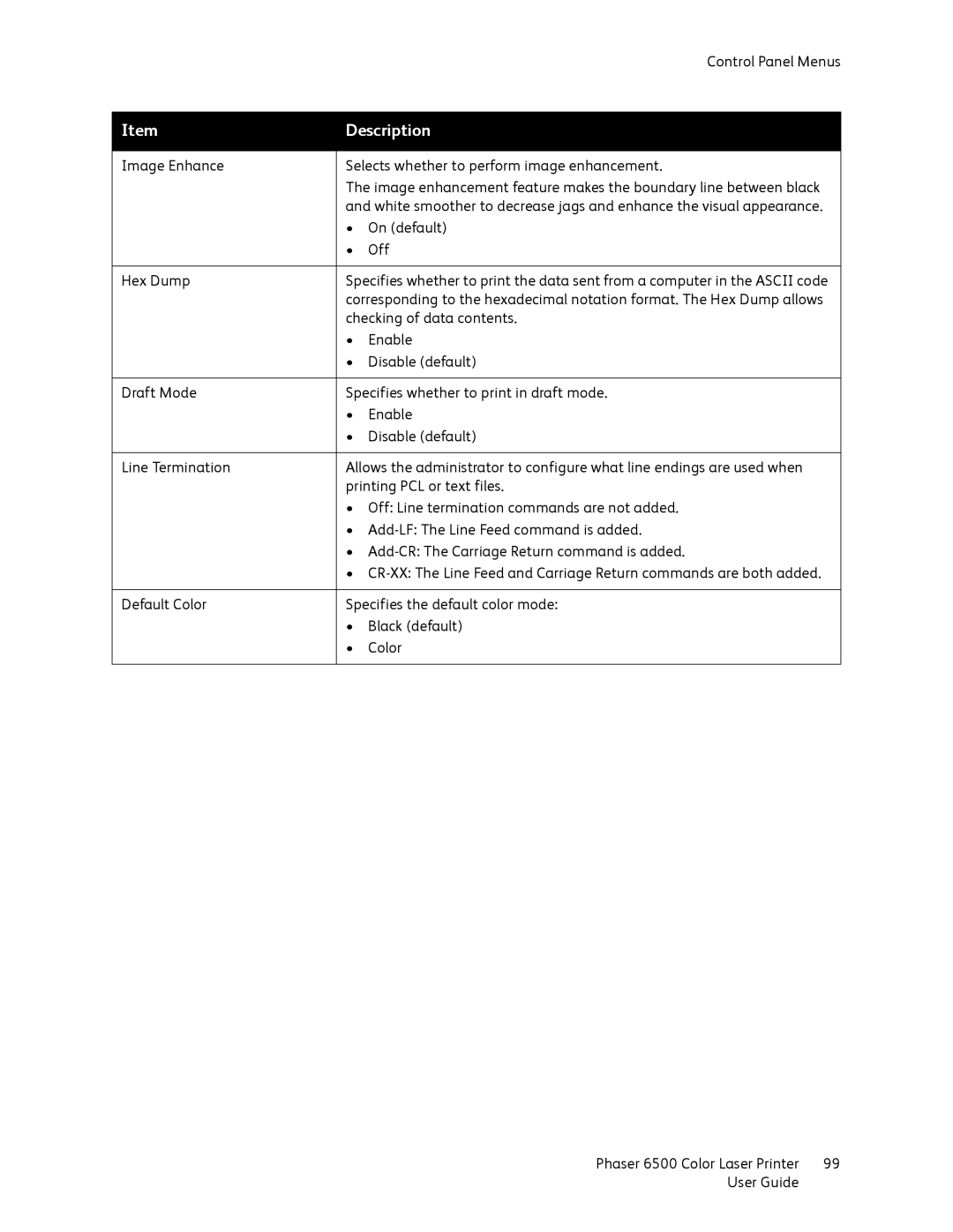 Xerox 6500 manual Checking of data contents 