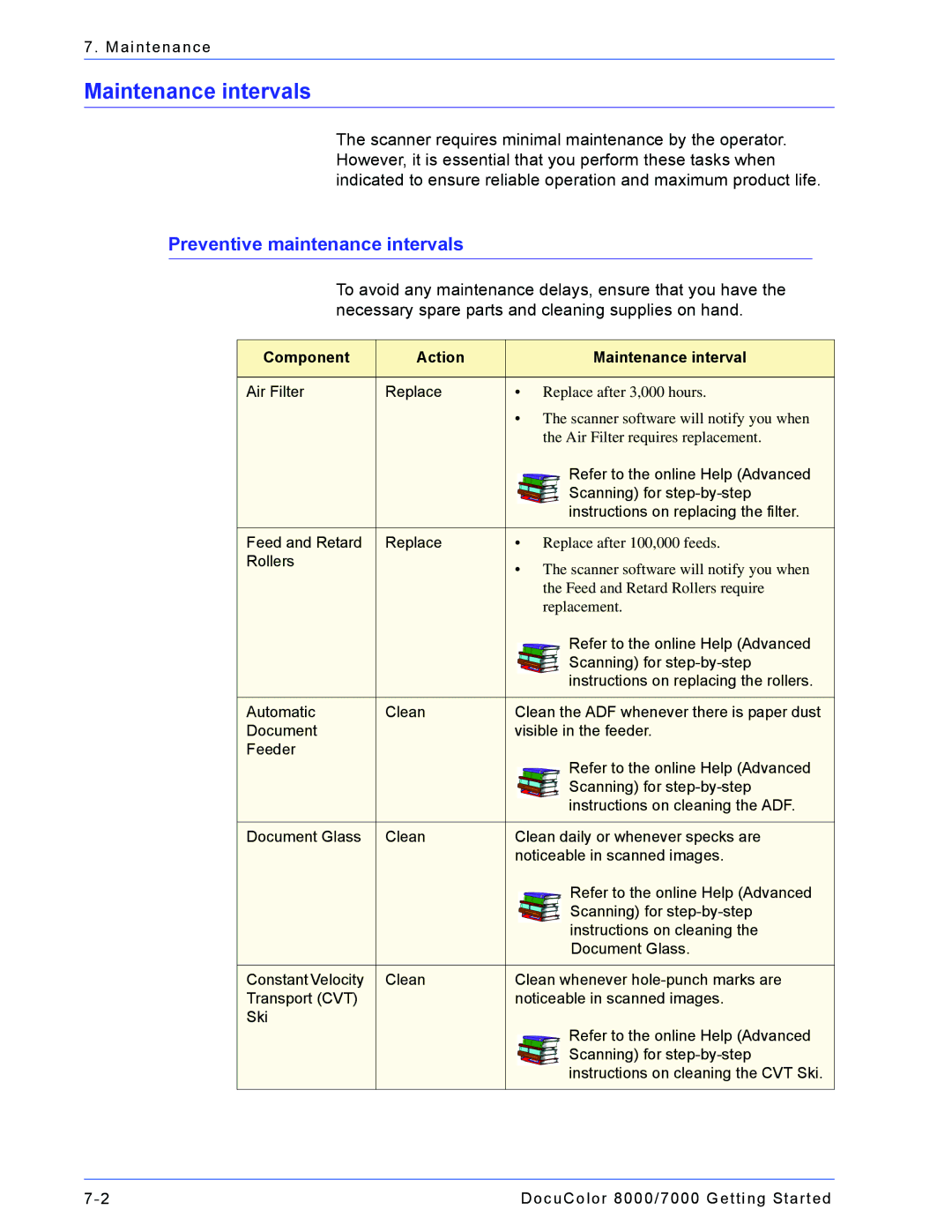 Xerox 665E manual Maintenance intervals, Preventive maintenance intervals 