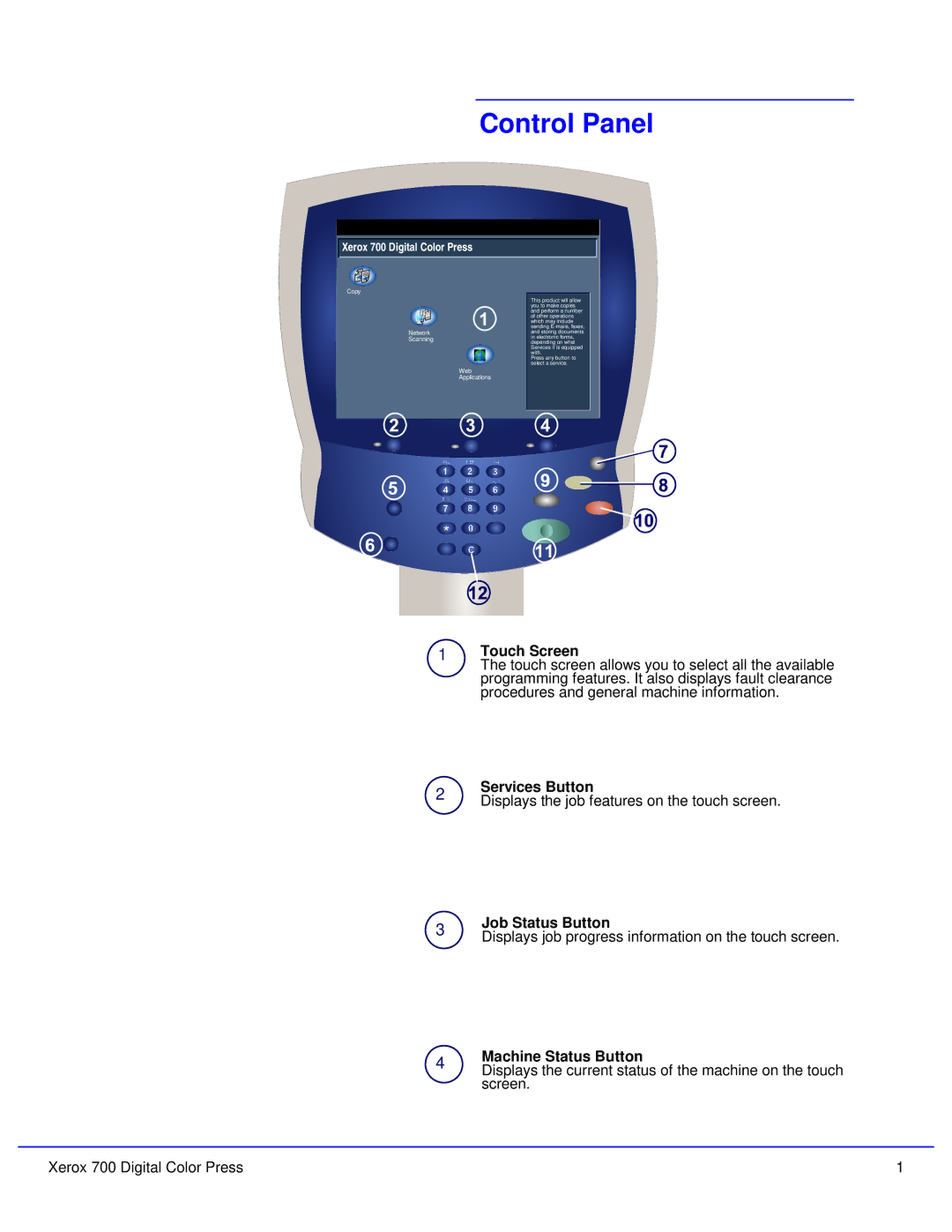 Xerox quick start Control Panel, Xerox 700 Digital Color Press 