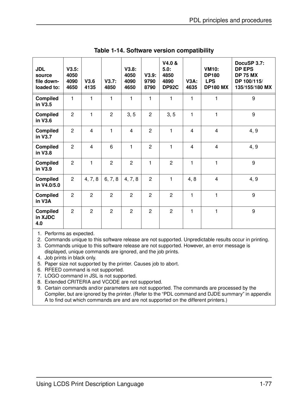 Xerox 701P21091 manual Software version compatibility 