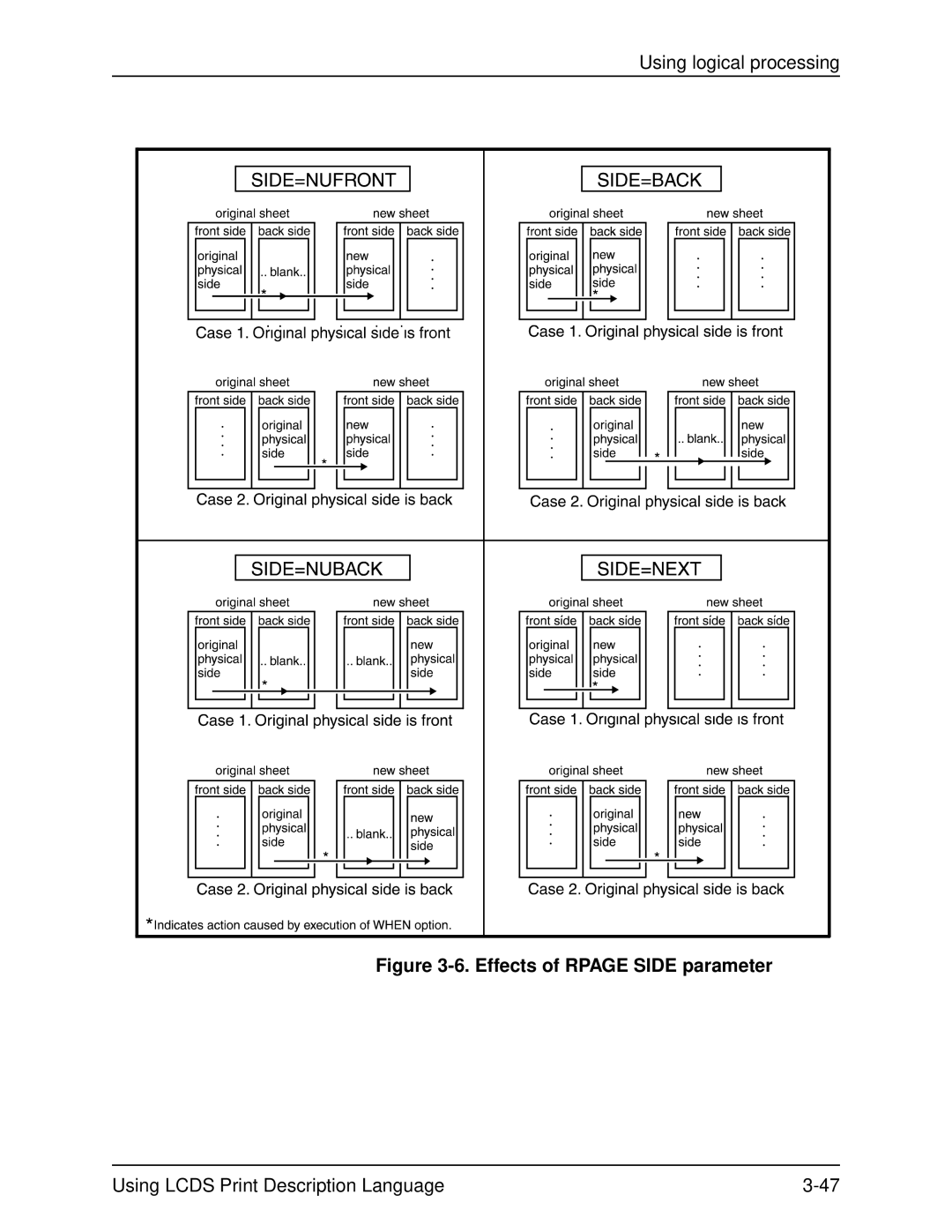 Xerox 701P21091 manual Effects of Rpage Side parameter 