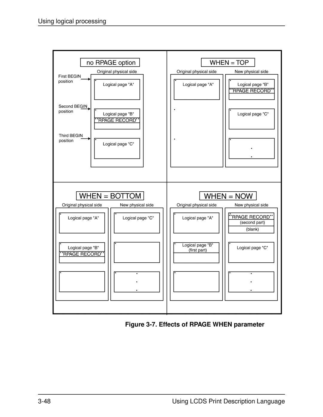 Xerox 701P21091 manual Effects of Rpage When parameter 