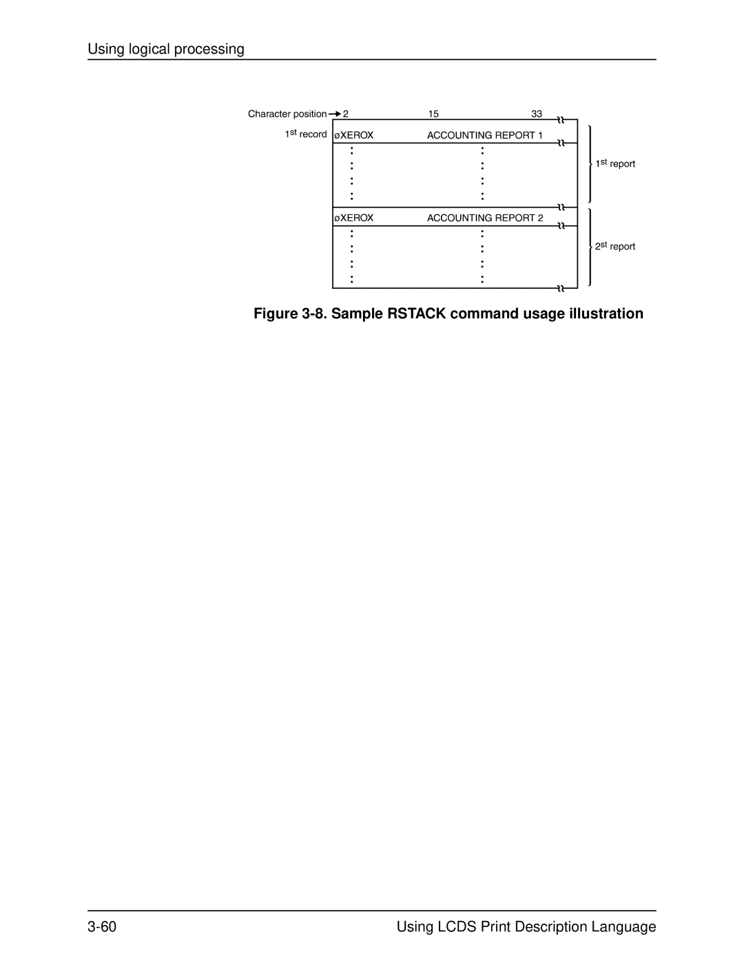 Xerox 701P21091 manual Sample Rstack command usage illustration 