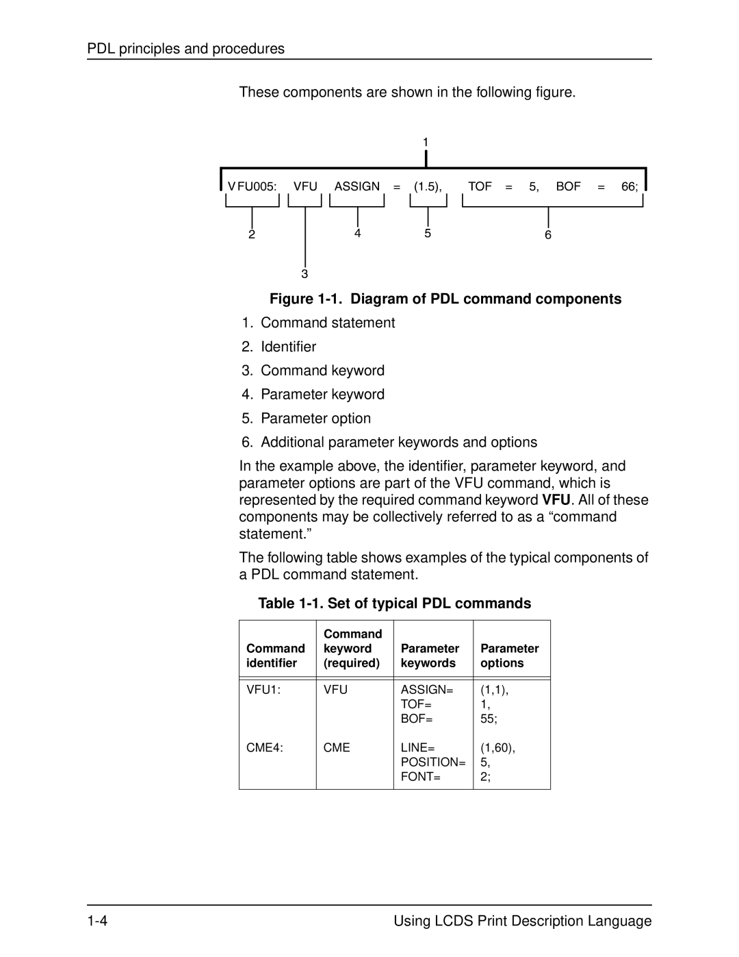 Xerox 701P21091 manual Set of typical PDL commands, VFU1 ASSIGN= TOF= BOF= CME4 LINE= POSITION= FONT= 