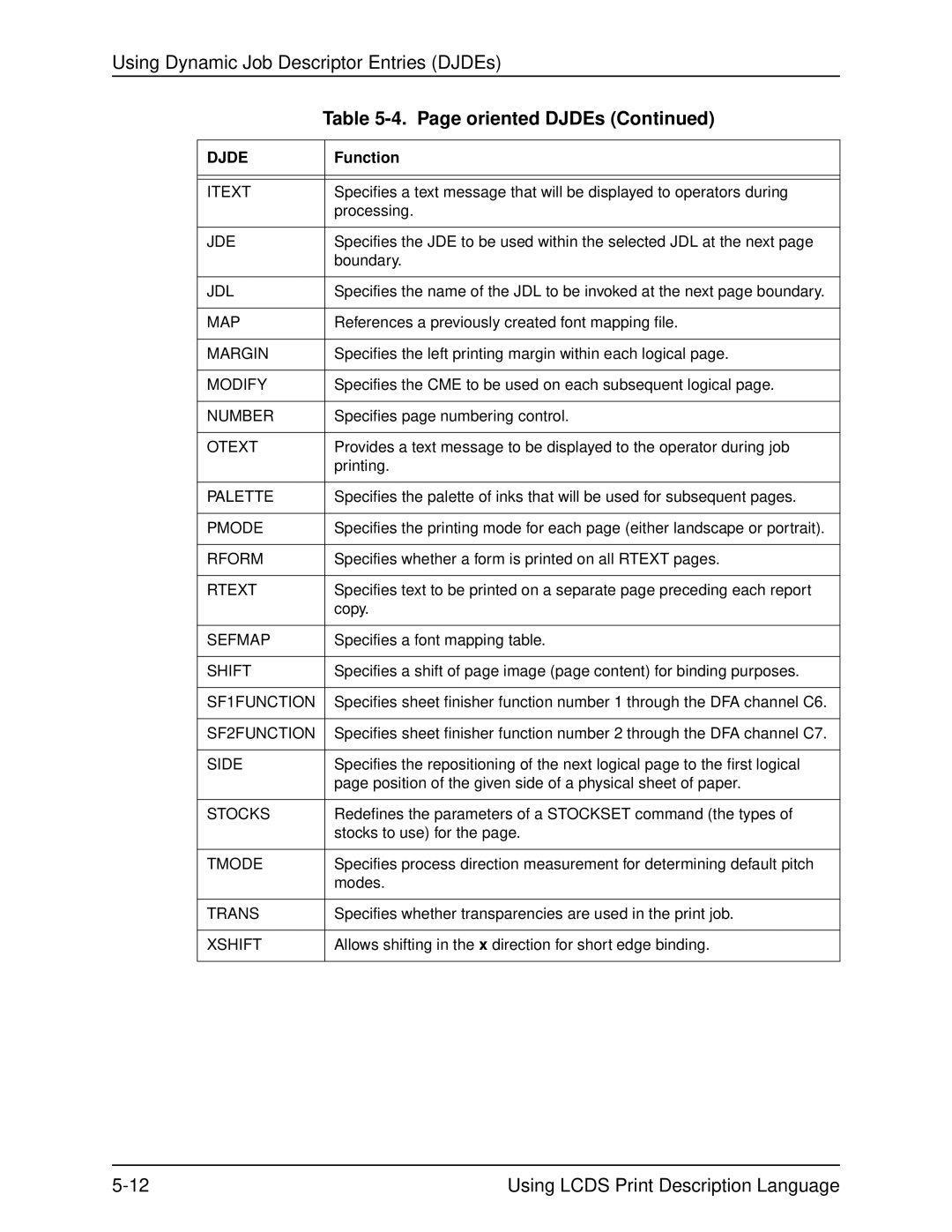 Xerox 701P21091 Itext, Jde, Map, Margin, Modify, Otext, Palette, Pmode, Rform, Rtext, Sefmap, Shift, SF1FUNCTION, Side 